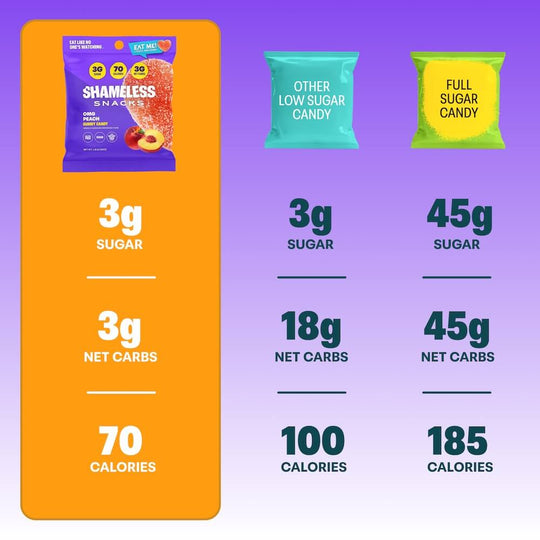 OMG Sour Peach Gummies