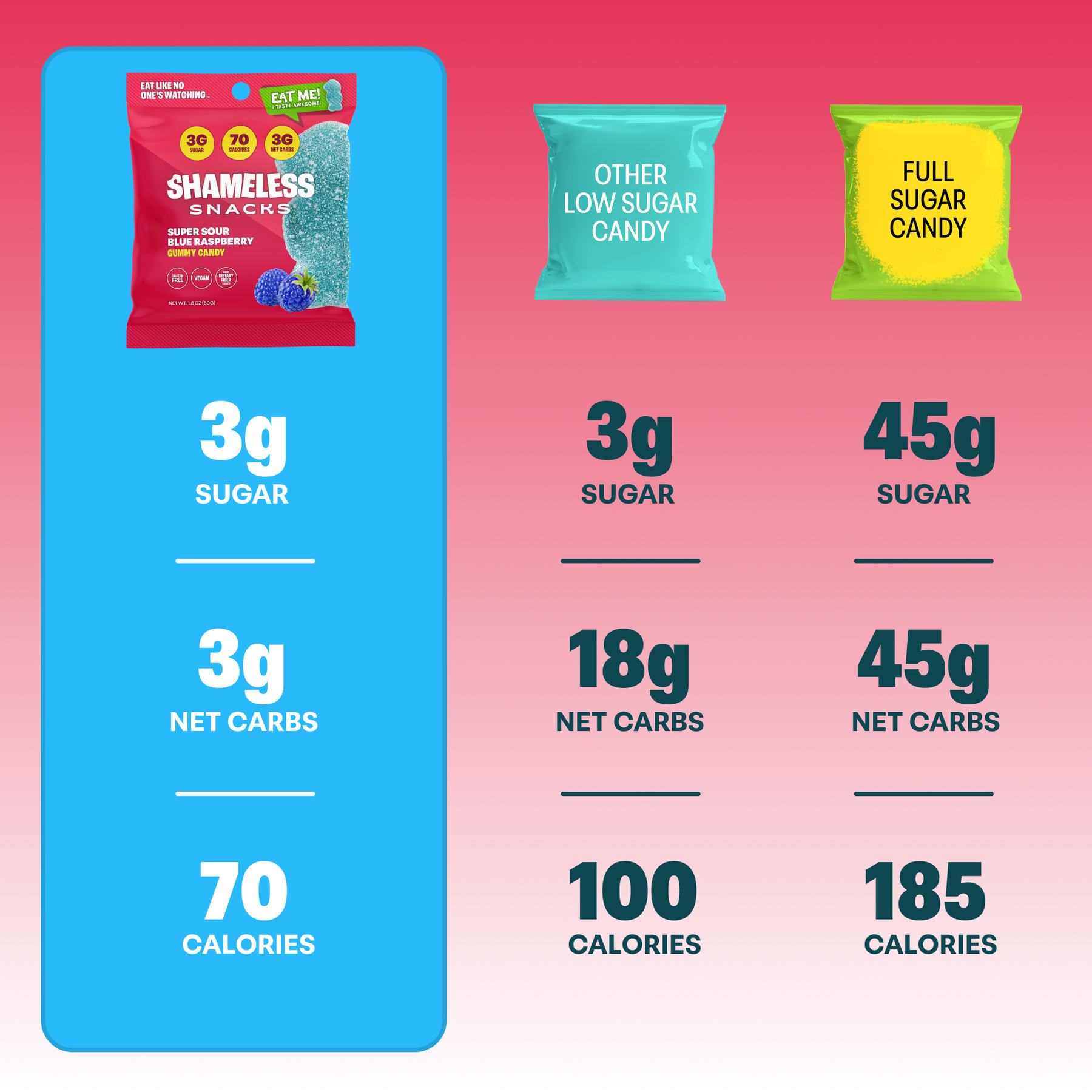 Shameless Rasberry Super Sour Blue Raspberry – Shameless Snacks